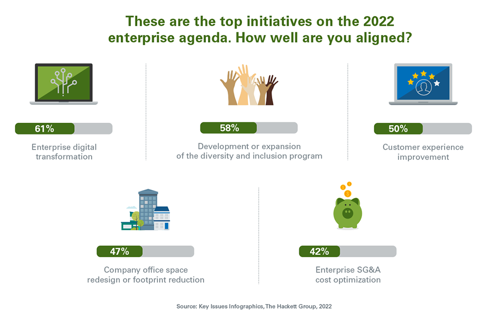 2022 HR Agenda and HR priorities